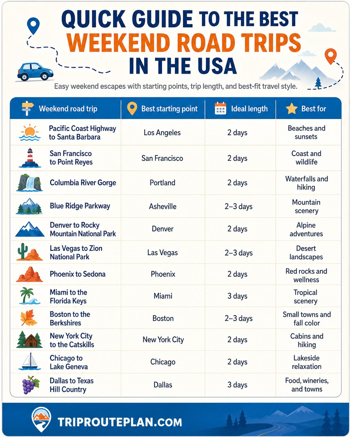 Best Weekend Road Trip Ideas — road trip USA ideas 12 Best Weekend Road Trip USA Ideas for Quick Escapes