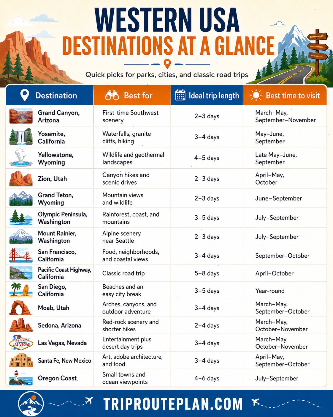 Western USA Destinations at a Glance — Places to Visit in the Western USA 15 Best Places to Visit in the Western USA: Your Travel Guide